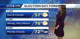 Summer-like temperatures for Election Day in Pittsburgh