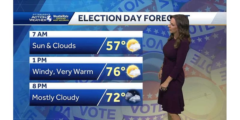 Summer-like temperatures for Election Day in Pittsburgh