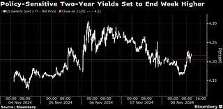 Wall Street Fed Watchers Dial Back 2025 Rate-Cut Expectations