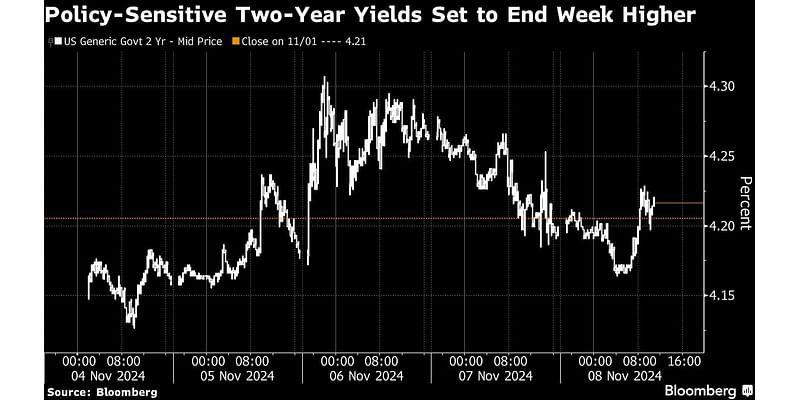 Wall Street Fed Watchers Dial Back 2025 Rate-Cut Expectations