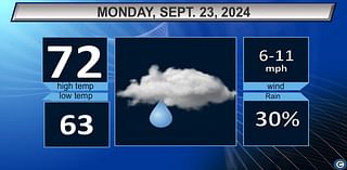 Northeast Ohio Monday weather forecast: Much-needed rain possible