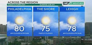 Warm end to 2024 summer in Philadelphia followed by a cooler start to fall