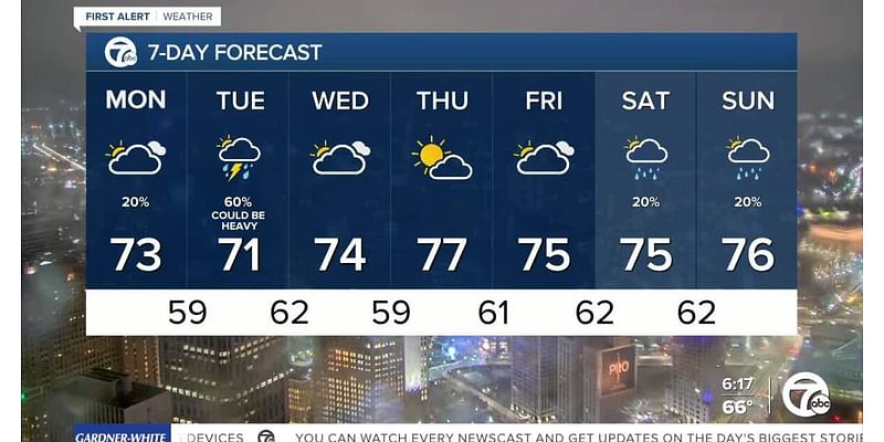 Metro Detroit Weather: Milder today with more rain on the way