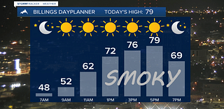 Q2 Billings Area Weather: A warmer-than-average and mostly dry week awaits