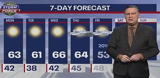 Chicago weather: Sunny skies, comfortable temps in the 60s