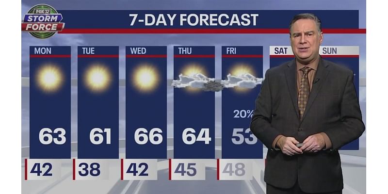 Chicago weather: Sunny skies, comfortable temps in the 60s