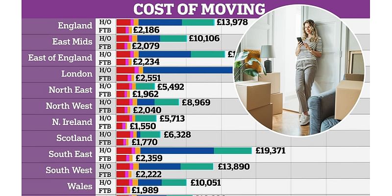 Cost of moving home DOUBLES in a decade: How much will YOU pay?