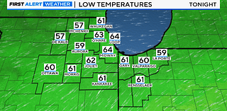 Partly cloudy Sunday night as remnants of Helene weaken in Chicago