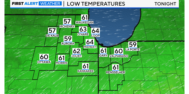 Partly cloudy Sunday night as remnants of Helene weaken in Chicago