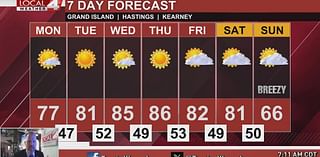 Temperatures heating back up again this week, but that may change next week