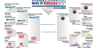 ‘Coolest Thing’ contest announces final four