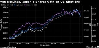 Stocks Climb as Traders Await Fed Decision: Markets Wrap