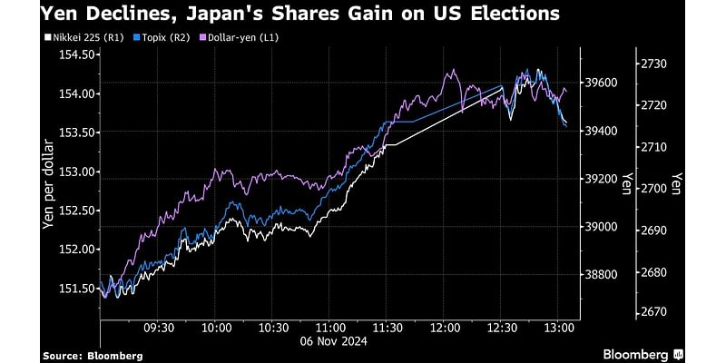 Stocks Climb as Traders Await Fed Decision: Markets Wrap