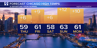 A Very Warm Chicago Autumn 2024, and temps to surge again