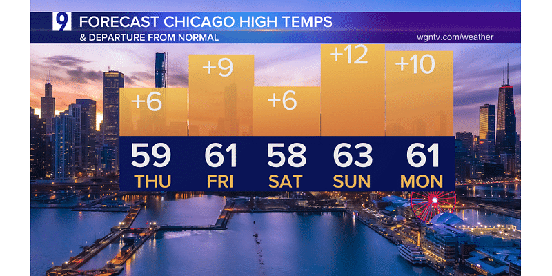 A Very Warm Chicago Autumn 2024, and temps to surge again