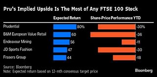 Prudential’s China-Fueled Slump Leaves Stock Ripe for a Rebound