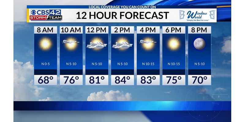 Warm Monday, cooler weather arrives Tuesday