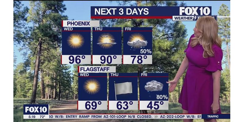 Arizona weather forecast: Warm Wednesday in Phoenix, but big changes are coming