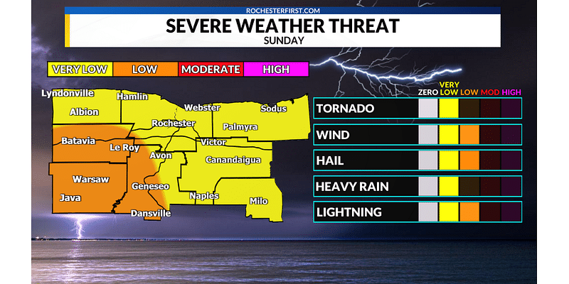 Weather Forecast: Nice Today, Strong to Severe Storms possible Sunday