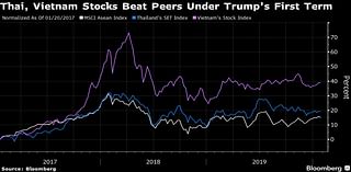 Trump Era May Boost Thai and Vietnamese Stocks, Kasikorn AM Says