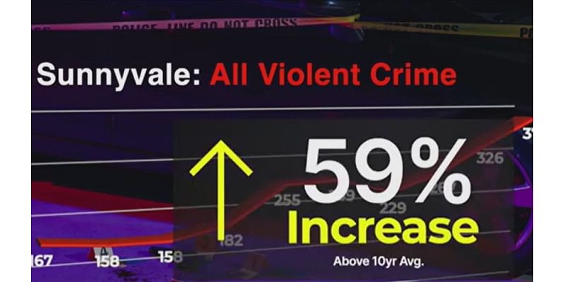 New data shows 59% rise in violent crime over the last decade in Sunnyvale