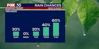 Orlando weather: Rain chances on the rise by midweek due to low pressure system