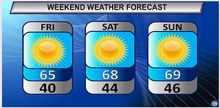 Northeast Ohio weekend weather forecast: Sunny and mild