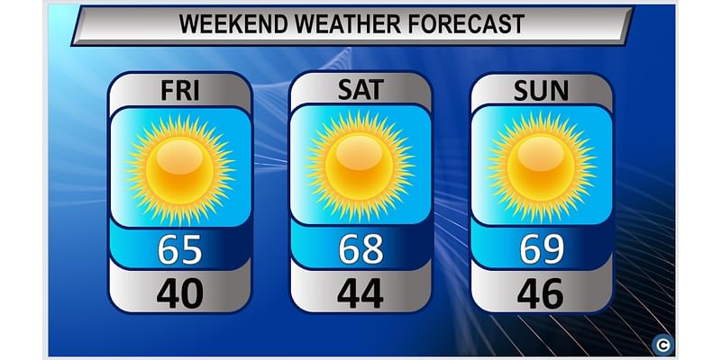 Northeast Ohio weekend weather forecast: Sunny and mild