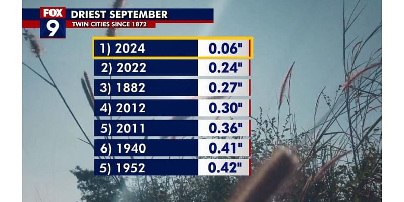 Minnesota weather: A very warm and dry September