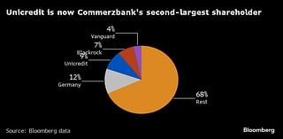 Commerzbank Stake Sale Drives Another Wedge in Scholz Coalition