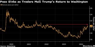 Sheinbaum Urges Calm, Meets Larry Fink as Mexican Selloff Fades