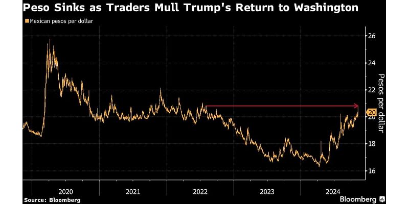 Sheinbaum Urges Calm, Meets Larry Fink as Mexican Selloff Fades