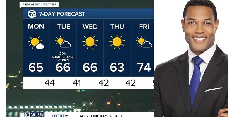 Metro Detroit Weather: Mild & bright week ahead