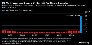 Truth Social, Late Calls Take Over Economists’ Lives Under Trump