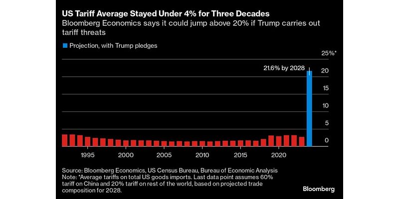 Truth Social, Late Calls Take Over Economists’ Lives Under Trump