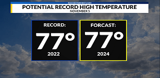 The warmest Election Day in decades Tuesday