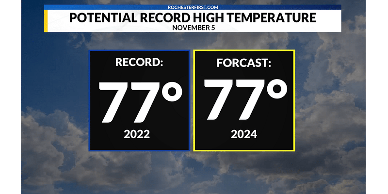 The warmest Election Day in decades Tuesday