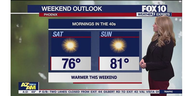 Arizona weather forecast: Warmer temps expected this weekend in Phoenix