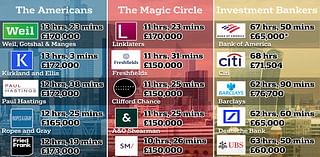 Are these the toughest working weeks in the City? How trainee lawyers on £170K are routinely at their desks for 70 hours and 'barely see daylight' - with investment bankers in the office for between 6