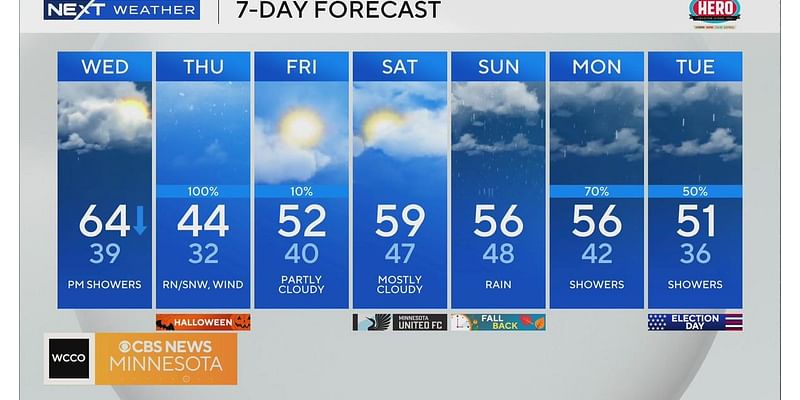 Temperatures drop on Wednesday, with rain and possibly snow to follow