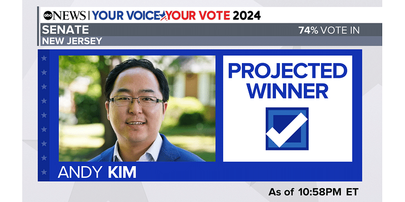 Democrat Andy Kim of New Jersey to become first Korean-American Senator, ABC News projects