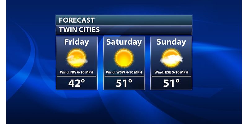 Much Cooler Friday Under Sunny Skies - 20s For Thanksgiving?