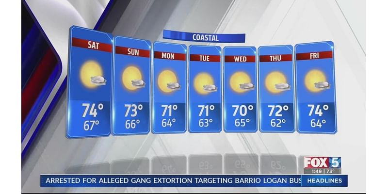 Cooler temperatures, coastal clouds and chance of light rain next week