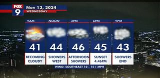 Minnesota weather: Rain showers Wednesday, warm up to wrap up the week