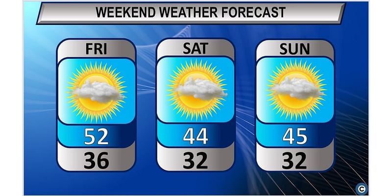 Northeast Ohio’s weekend forecast: Get ready for colder weather