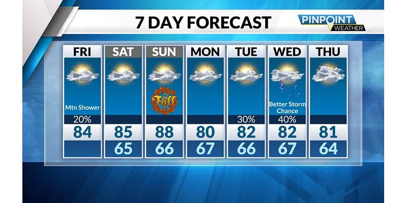 Friday Outlook: Nice stretch of weekend weather begins in Charlotte