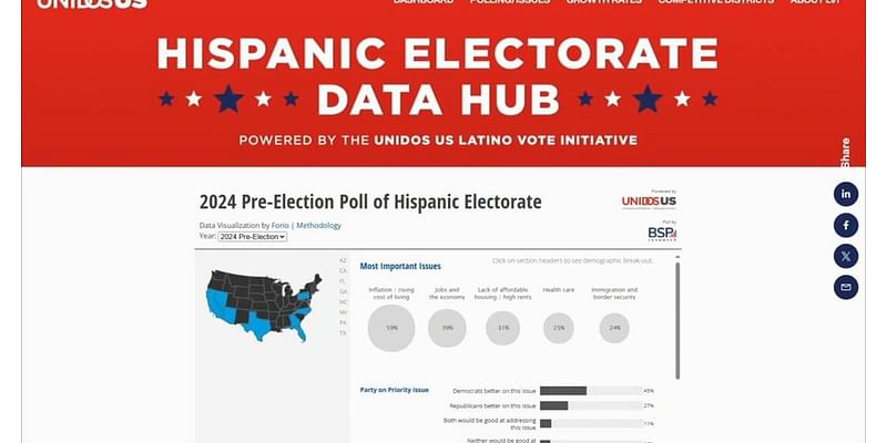 El voto latino es crucial en Pensilvania, especialmente en el Valle Lehigh