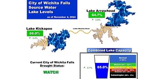 Wichita Falls shares updated lake levels following recent area storms