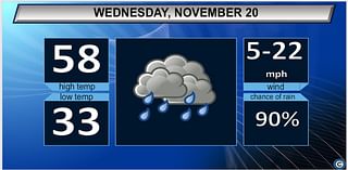 Northeast Ohio Wednesday weather forecast: Rainy and colder