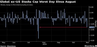 Global Markets Reel as Trump’s America First Agenda Unfolds